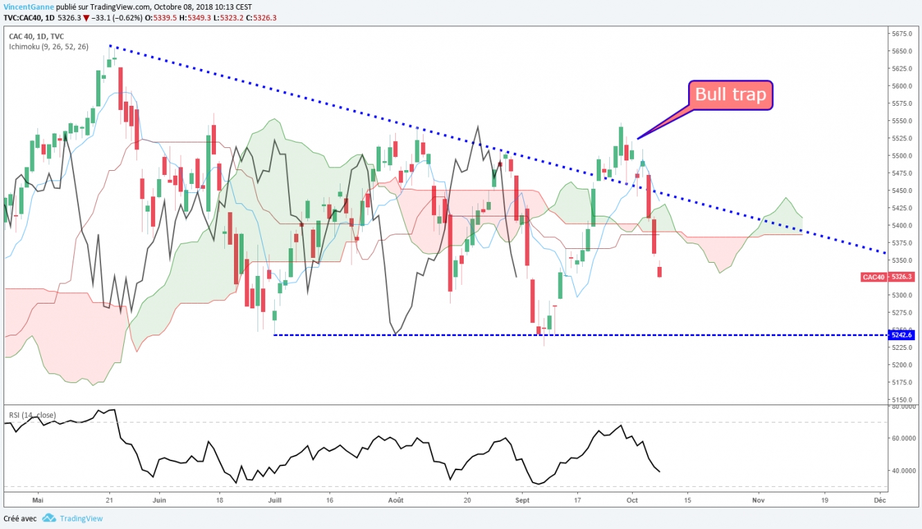 CAC40 - graphique TradingView CAC40 - graphique TradingView