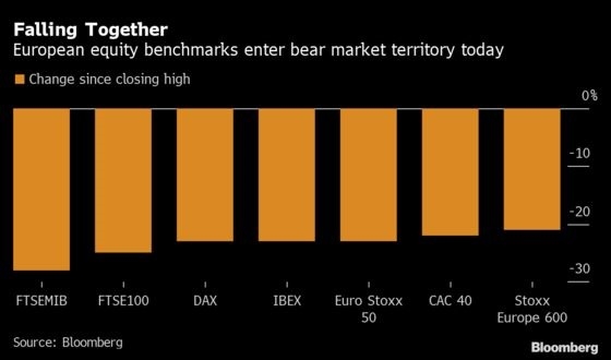 caractérisée par un repli de 10% depuis les précédents sommets. Source : Bloomberg 