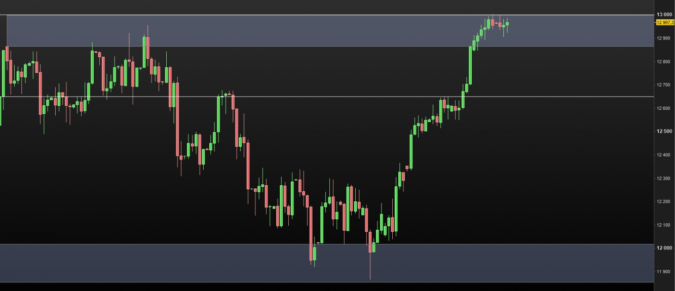 DAX30, D1