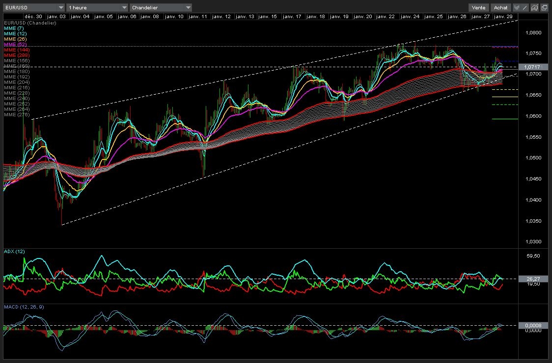 EUR/USD pour le 30/01/2017
