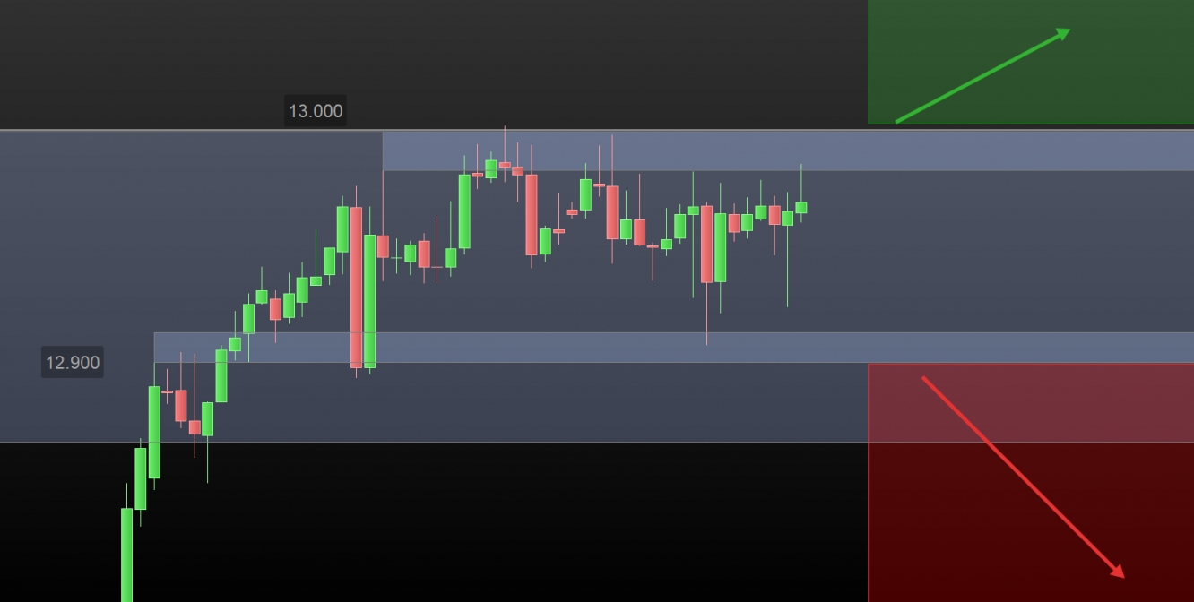 DAX30, H4