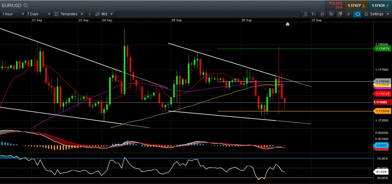 Graphique EUR/USD 1H