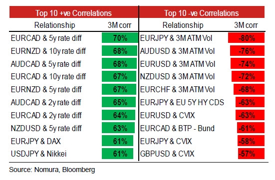 Forex correlations