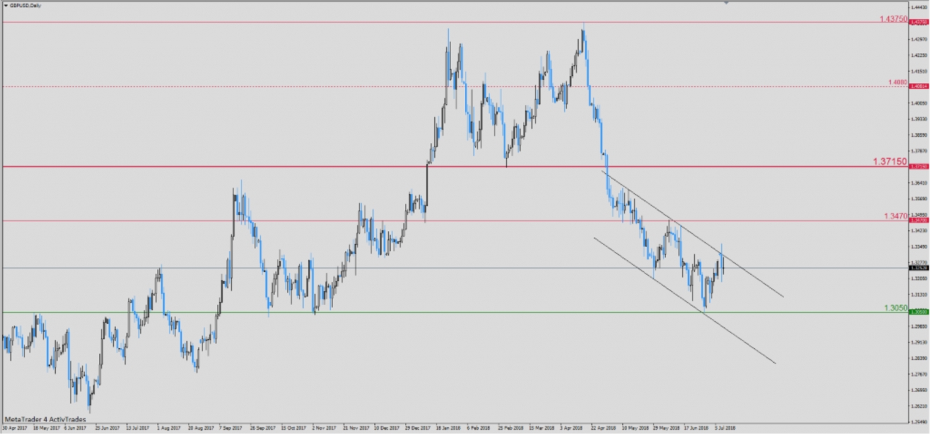 FTSE, 240